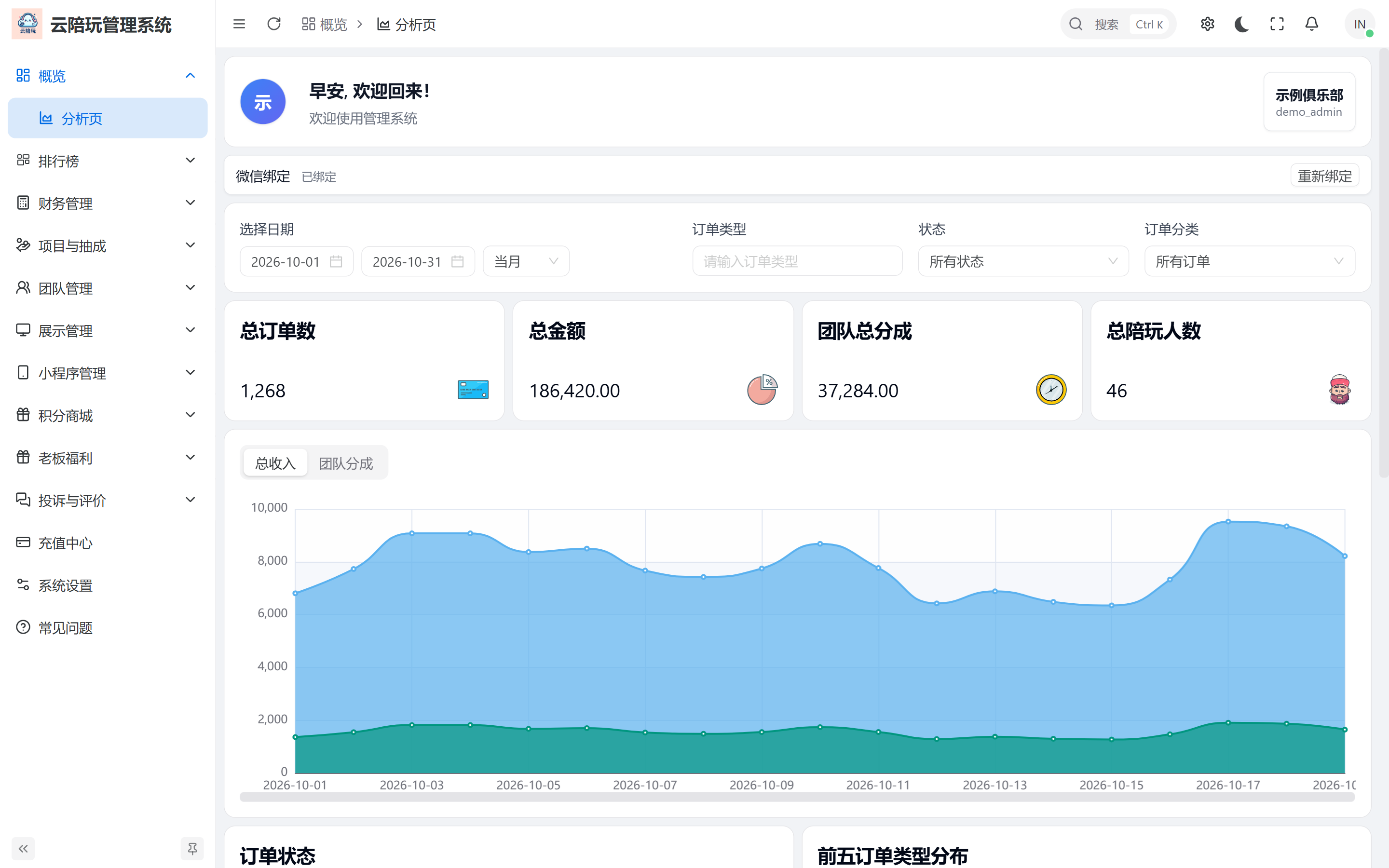云陪玩管理后台首页数据概览（示例数据）