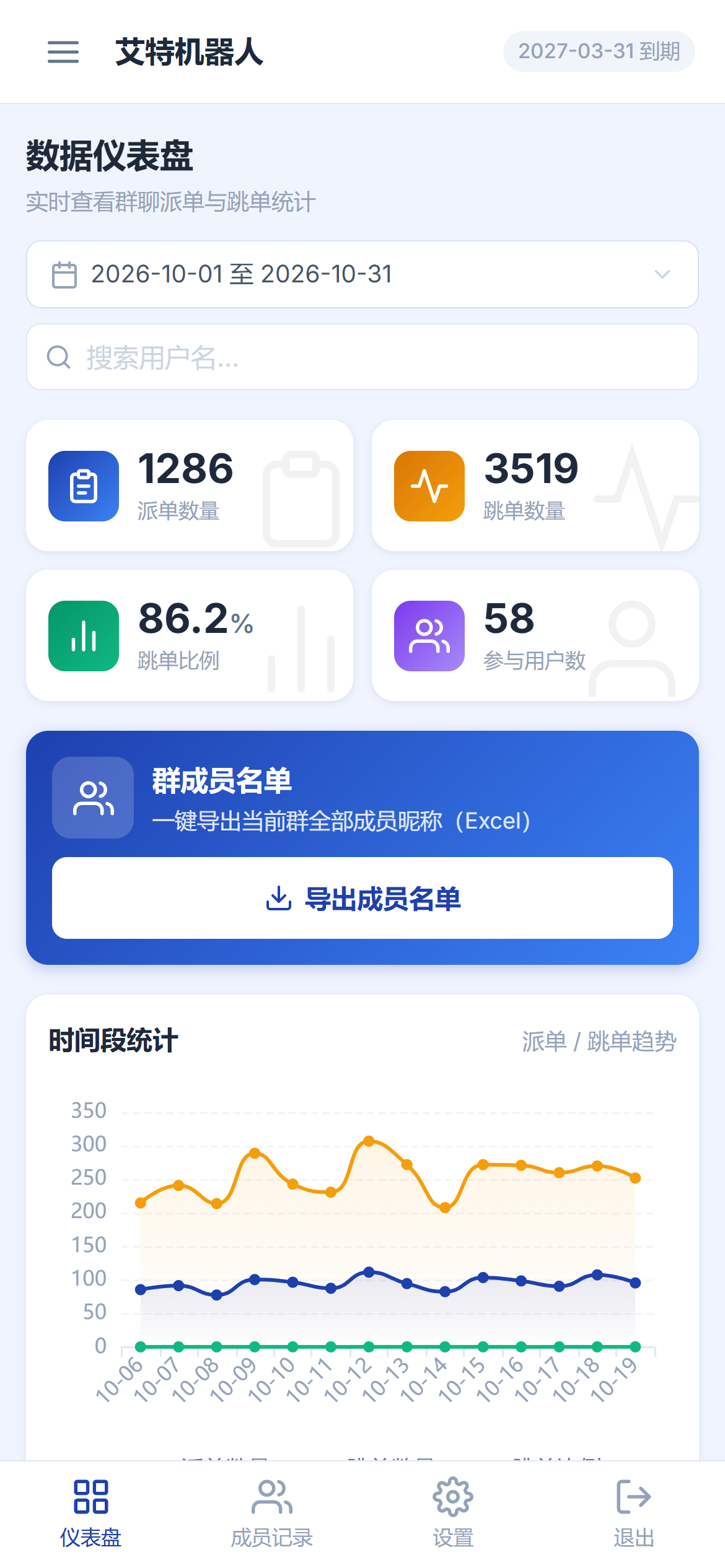 艾特后台数据看板：派单趋势与排行（示例数据）